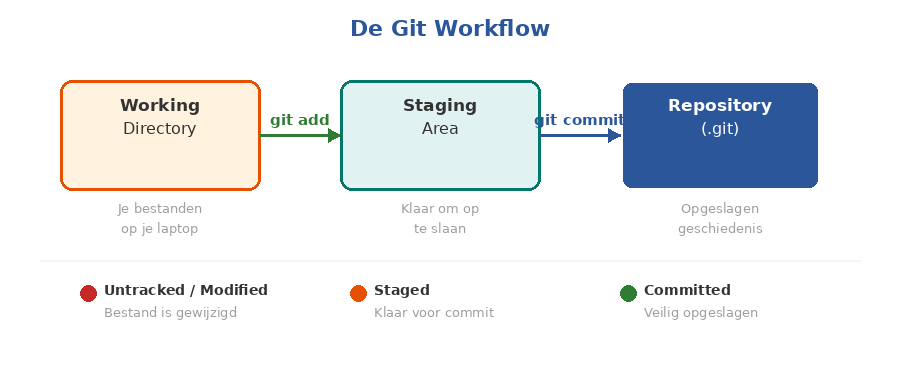 les3-workflow.png