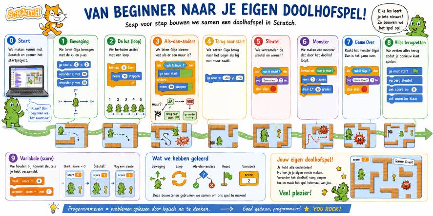Scratch 1 - Stap 11 Samenvatting.jpg