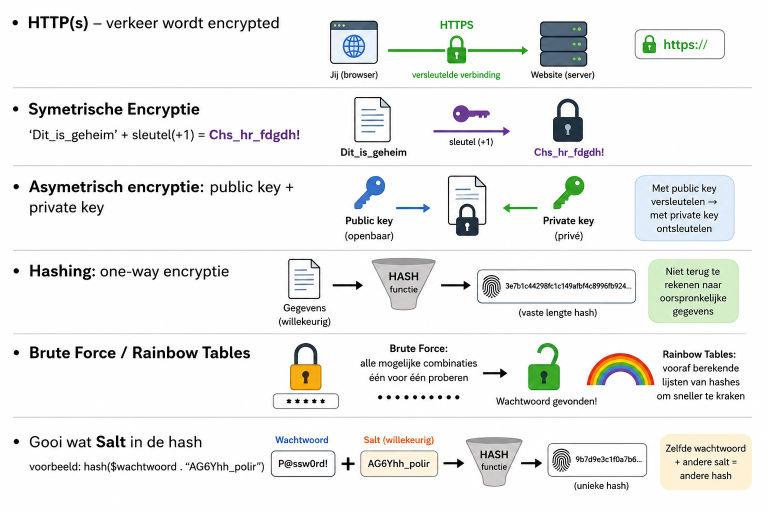 Cyber 1.99 Samenvatting.jpg