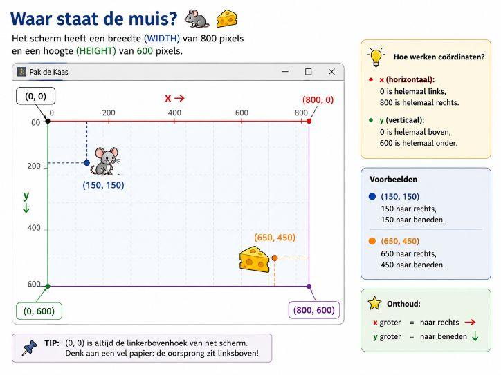 Pak De kaas - waar staat de muis.jpg